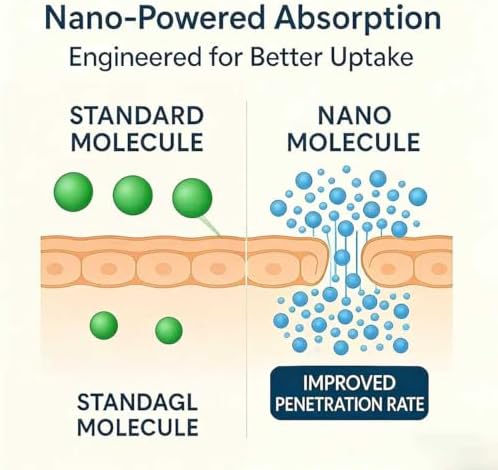 Side view of Nano Revive esophageal health drops bottle