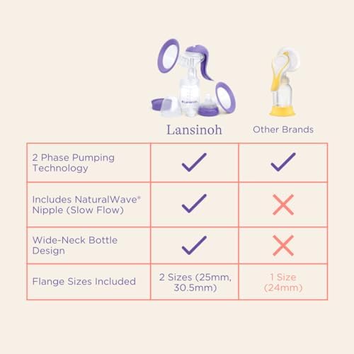 Lansinoh manual breast pump dismantled into components to demonstrate easy cleaning process