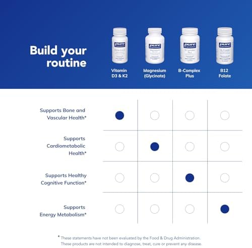 Pure Encapsulations premium supplement bottle back label ingredients list