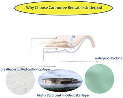 Three layer construction diagram of Careboree bed pad