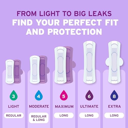 Poise freshsense odor control pads graphic showing twelve hour freshness mechanism