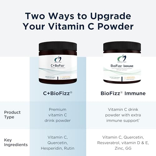 Designs For Health C Plus BioFizz orange flavored drink powder mixed in water
