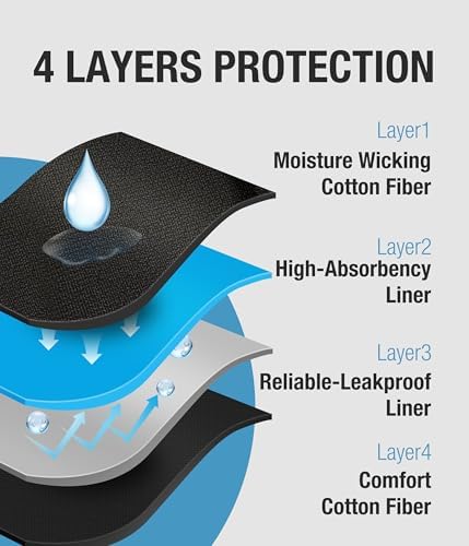 Close up of 4-layer absorbent technology in Yeswel underwear