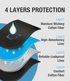 Close up of 4-layer absorbent technology in Yeswel underwear