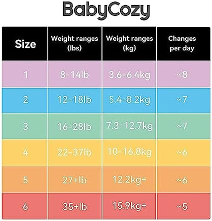 Babycozy disposable baby diapers size four pack displaying the premium velvet soft texture and wood pulp core features