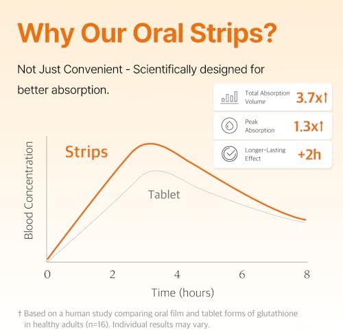 Esther Formula antioxidant support oral strips lifestyle arrangement
