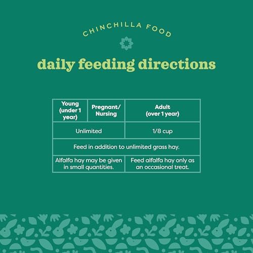 Oxbow Chinchilla Deluxe daily vitamin rich pellets lifestyle packaging