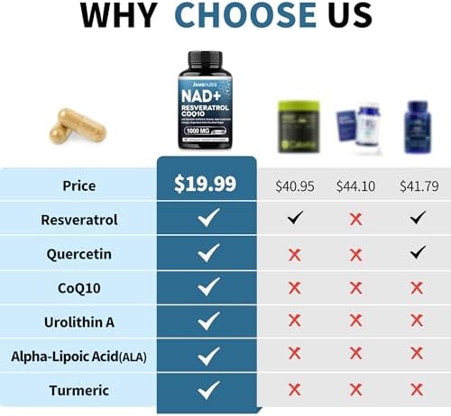 JuvaNutra NAD Supplement liposomal technology and absorption benefits