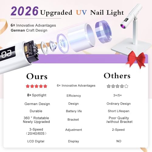 Handheld portable white nail dryer machine with integrated eye-protection cover demonstrating salon safety features.