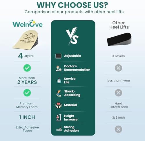 U-shaped orthopedic design of Welnove heel inserts for plantar fasciitis relief.