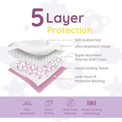 Reli waterproof disposable diaper pad dimensions 13 by 18 inches