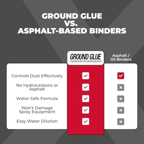 Treating Unpaved Roads With Corrosion Technologies Ground Glue Concentrate Spray
