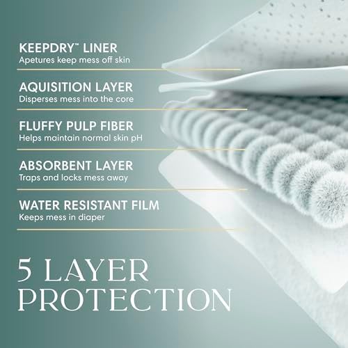 Rear view of Pampers Amore packaging with product specifications