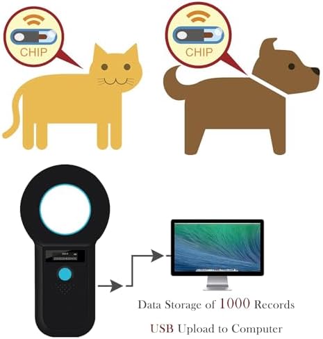 Smoostart portable handheld scanner for dog and cat microchips
