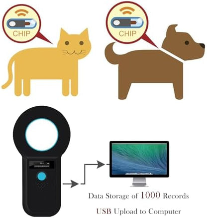 Smoostart portable handheld scanner for dog and cat microchips