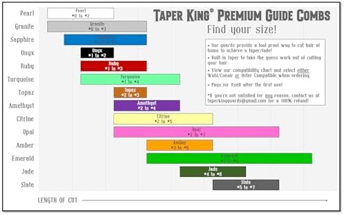 Taper King premium guide combs showcasing snap-on compatibility mechanism for home grooming.