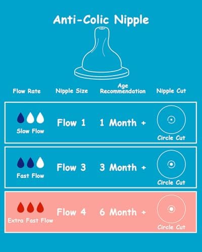 Philips Avent level four replacement teats four pack packaging details