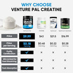 Venture Pal creatine monohydrate container mixed in a shaker bottle
