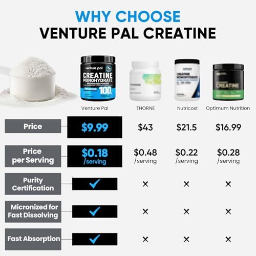 Venture Pal creatine monohydrate container mixed in a shaker bottle
