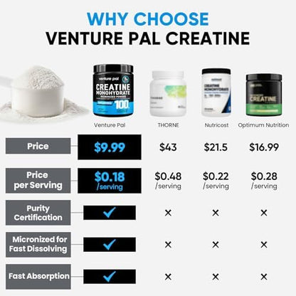 Venture Pal dietary supplement fitness and muscle recovery branding