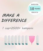 Comparison of Large and Small Ginalaia menstrual cups for different flow types.
