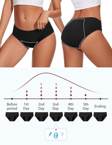 Allbase menstrual underwear demonstrating leakproof gusset design