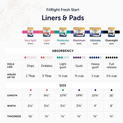 Fresh Start incontinence pads back packaging with usage instructions and leak protection features