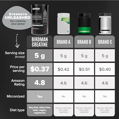 Birdman muscle recovery supplement container lifestyle shot