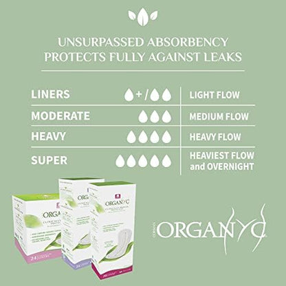 Back of Organyc flat liner box showing ingredients and biodegradable certifications