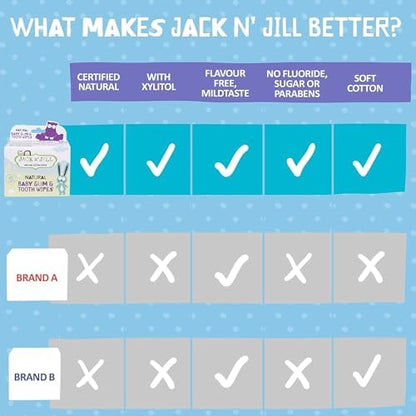 Jack N' Jill brand biodegradable baby mouth wipes box with natural xylitol benefit callouts