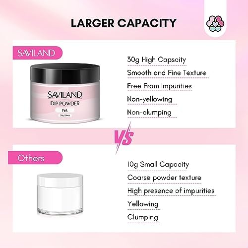 Saviland emergency nail rescue kit showcasing no UV lamp needed application feature