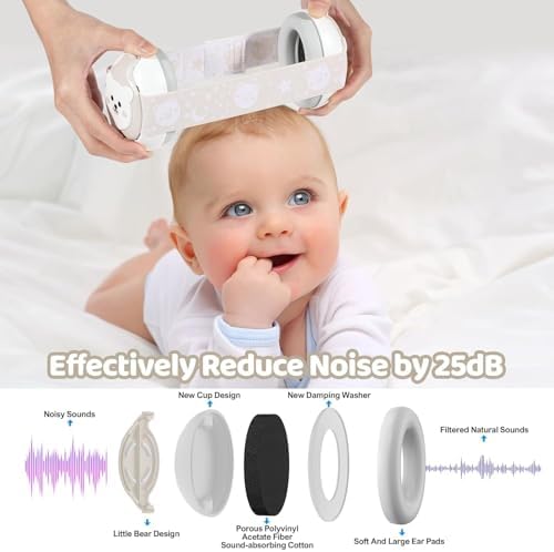 Baby earmuffs showing soft ear cushions for comfort