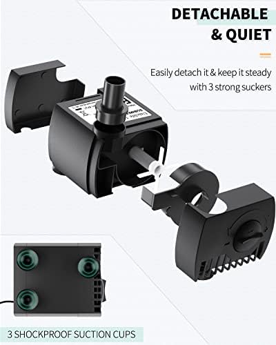 Uniclife 4W water pump packaging and included outlet adapters