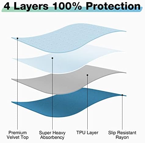 Soloshine waterproof bed pad showing 4-layer construction diagram