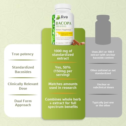 USA imported cognitive support dietary supplement bottle by Jiva Botanicals.