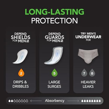 Strong adhesive backing view of Depend maximum absorbency pads for male briefs