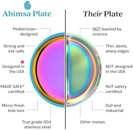 Close up of dishwasher safe stainless steel kids plate detail