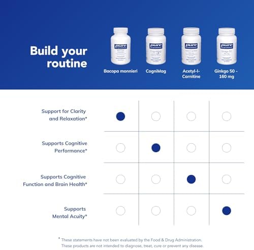 Pure Encapsulations Bacopa Monnieri supplement bottle standing upright showcasing professional grade quality seal.