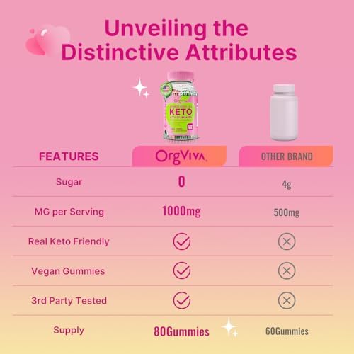 Imported USA organic keto ACV gummies bottle for bloating relief and digestion.