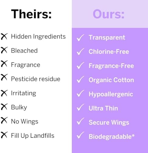 Infographic of Pixie pads multi layer design featuring moisture wicking core and cotton cover