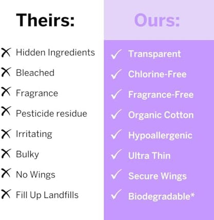 Infographic of Pixie pads multi layer design featuring moisture wicking core and cotton cover