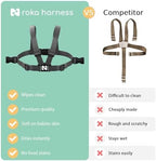 Adjustable 5-point Roka Harness system installed on high chair