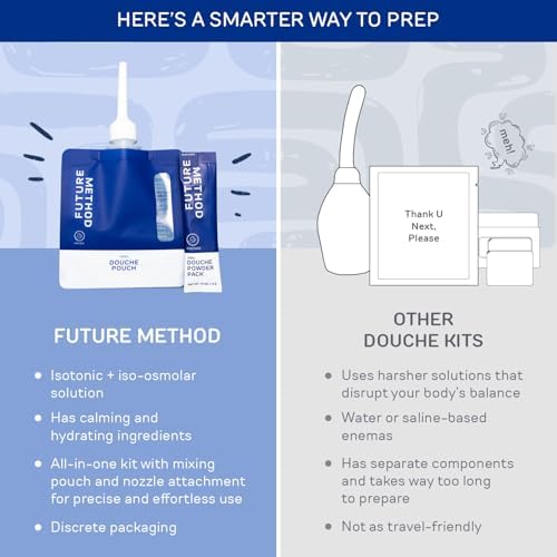 Authentic USA imported Future Method hygiene kit showing ingredient benefits