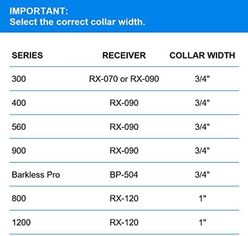 Durable Biothane material texture of Educator dog training collar
