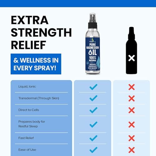 Eight fluid ounce transdermal magnesium spray for deep sleep support.