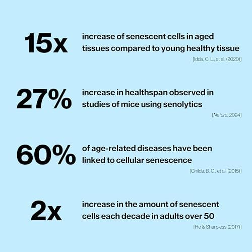 Celly Senolytic Complex supplement facts label and ingredient details