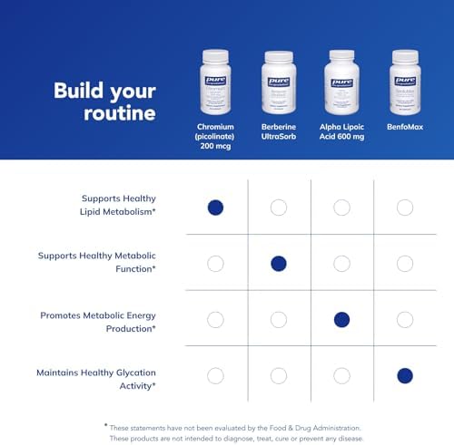Pure Encapsulations chromium picolinate premium clean vitamin formula close up view.