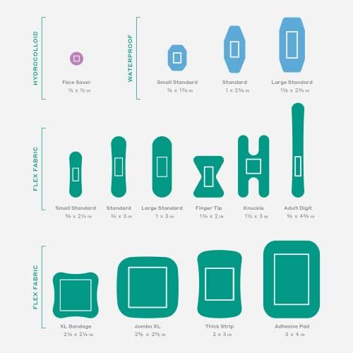 Welly authentic imported wound care product packaging highlighting the latex free benefit statement.