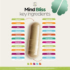 LegacyNutra Mind Bliss back panel ingredient facts