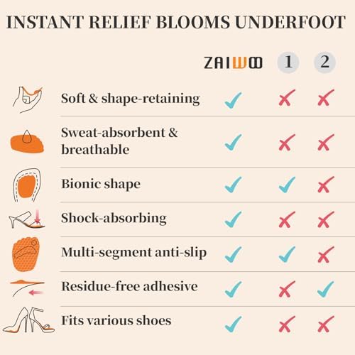 Demonstration of Zaiwoo foot cushions providing forefoot support and comfort.